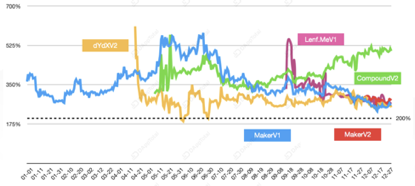 2019年度DeFi行业研究报告：DeFi行业将成为区块链落地到垂直产业领域的最佳应用场景