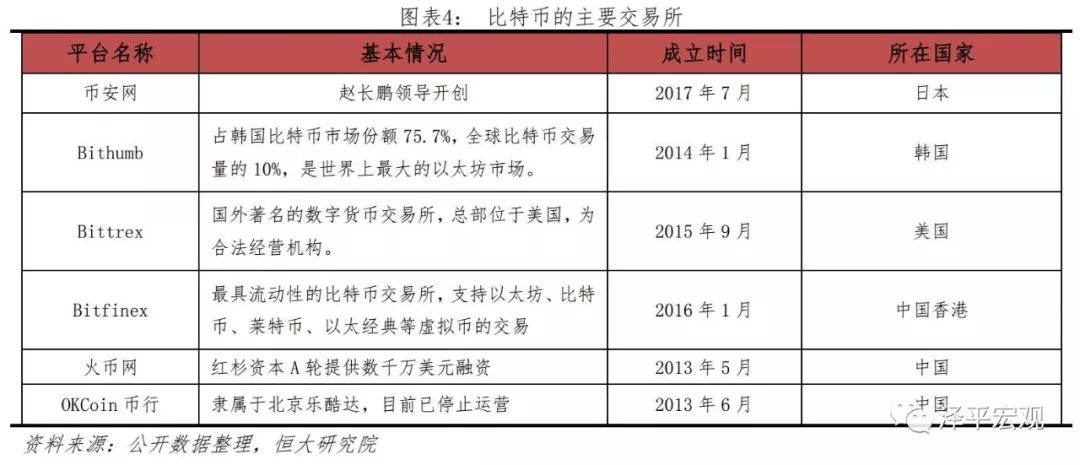 任泽平：比特币研究报告