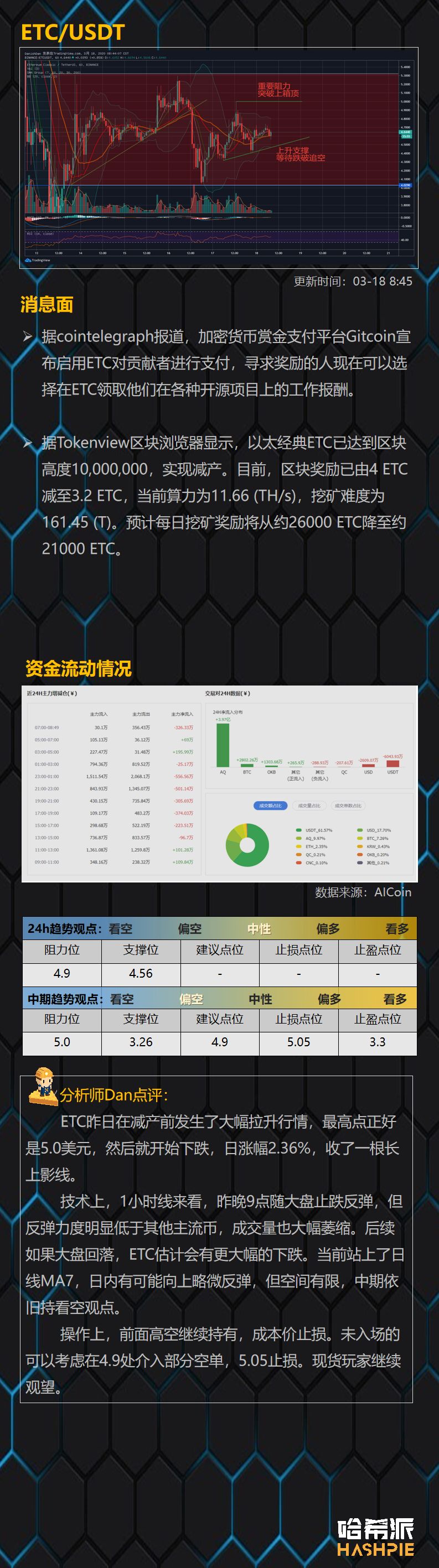 大盘W底形态渐成，低位突破在即？