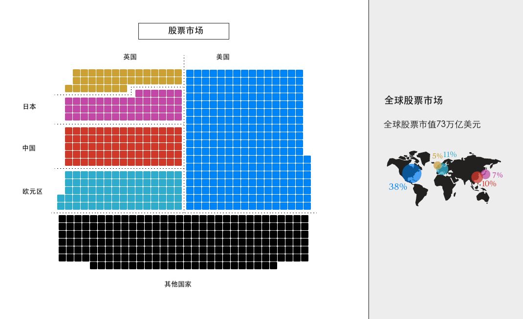 一张图读懂世界货币及市场
