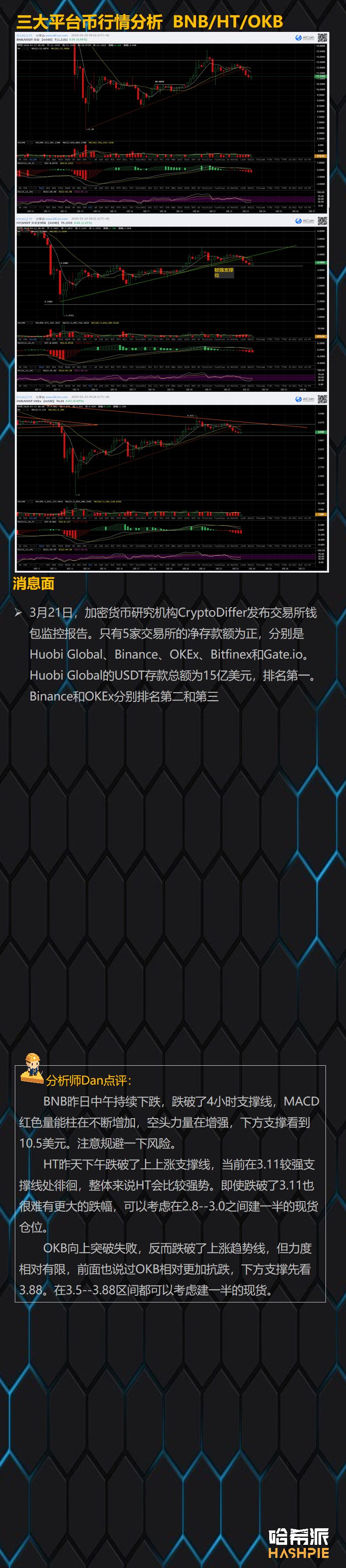 多头持续萎靡，或再次联动美股走势