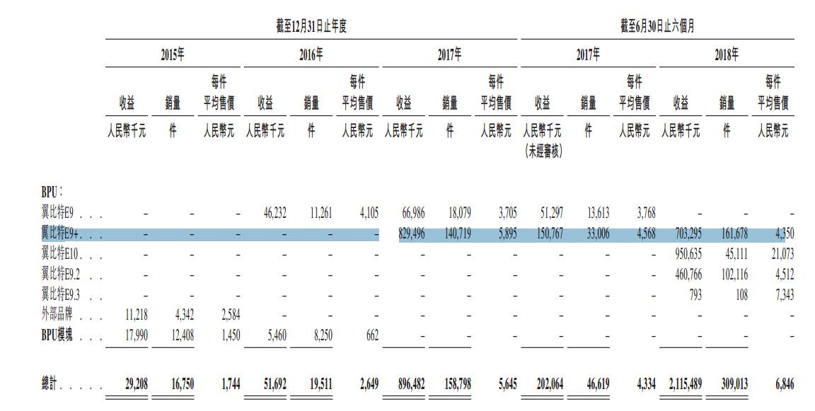 拆解众应互联亿邦互讼迷局 10万台矿机交易深陷罗生门