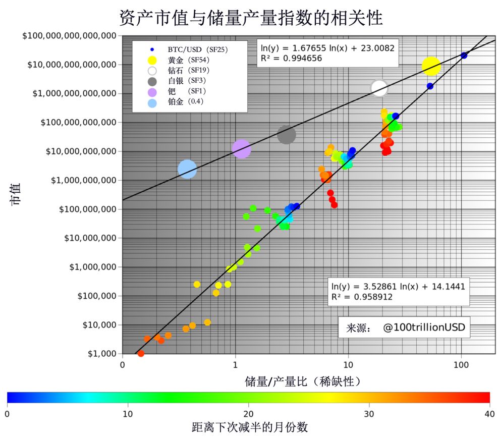 中国币友画像：七成小于35岁，以高收入男性为主