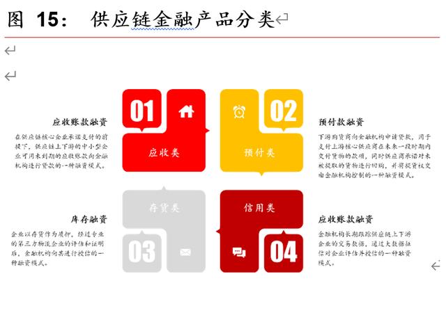 研报 | 区块链开启金融基础设施底层创新，向赋能产业的3.0阶段前进