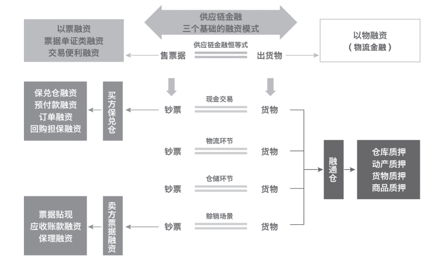 区块链+“中国制造”：一文看懂区块链如何提升供应链金融活力与效能