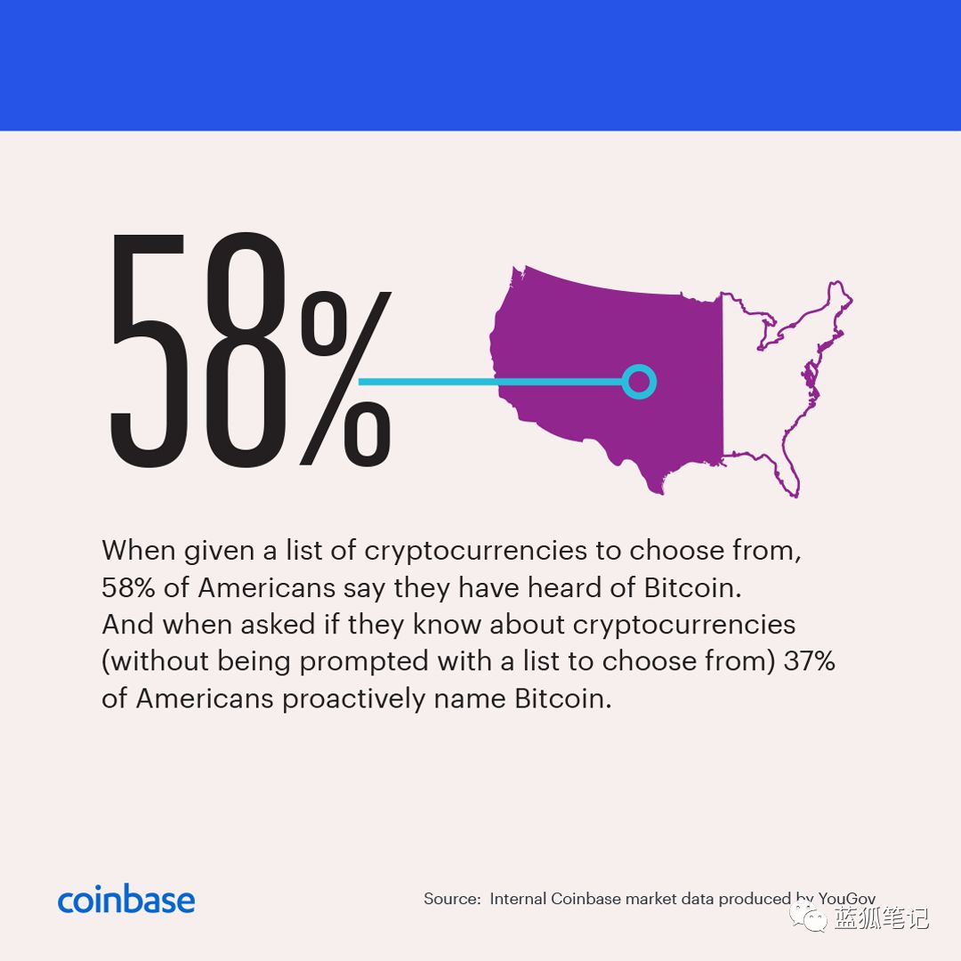 Coinbase报告:一文读懂美国加密货币行业