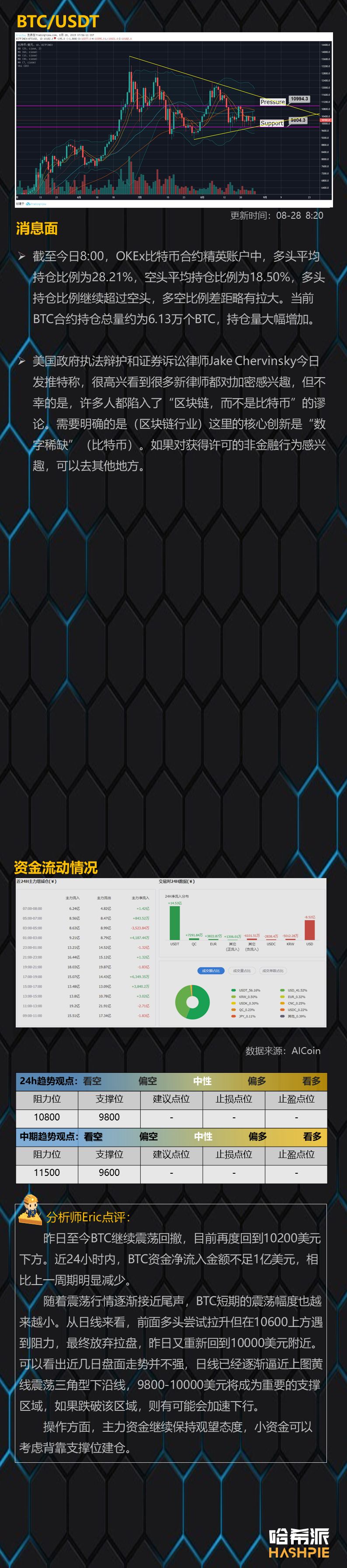 行情分析：盘面波动幅度持续缩小，关键时刻更应规避风险