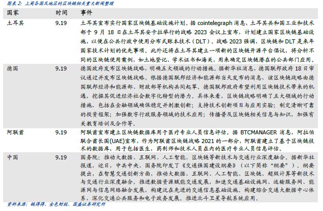 一周观察：数字经济和数字货币成为大国博弈新战场