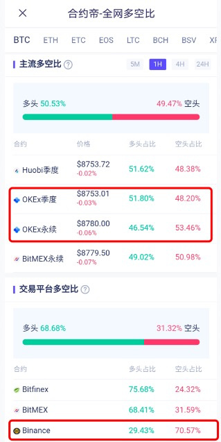 亚洲铁头空军VS欧美机构多头，比特币你选谁？