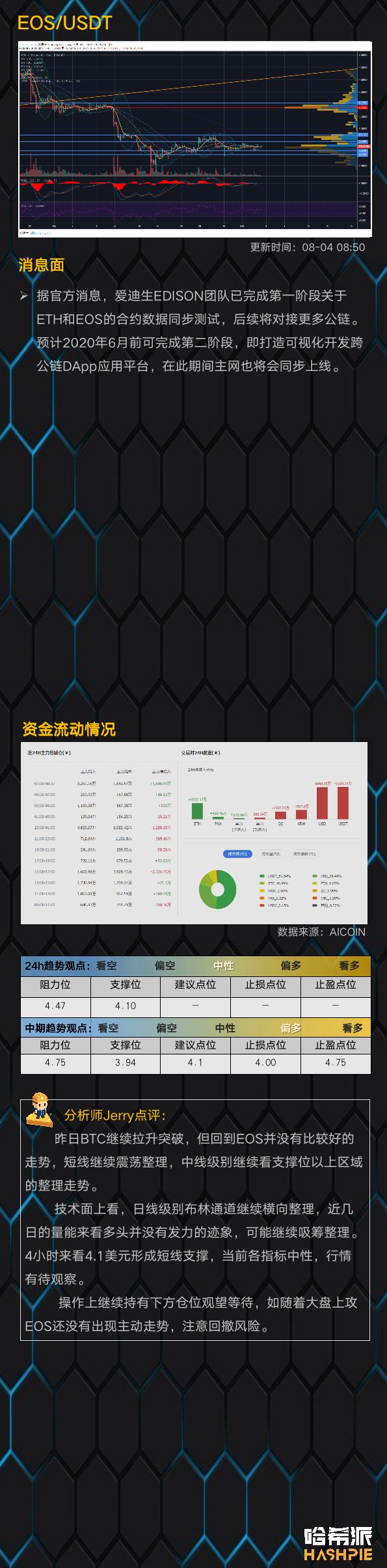 BTC带盘稳步上行，主流币或将迎来机会