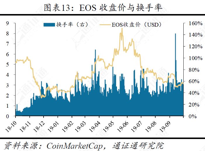 美国总统币，打着竞选旗号的骗局？
