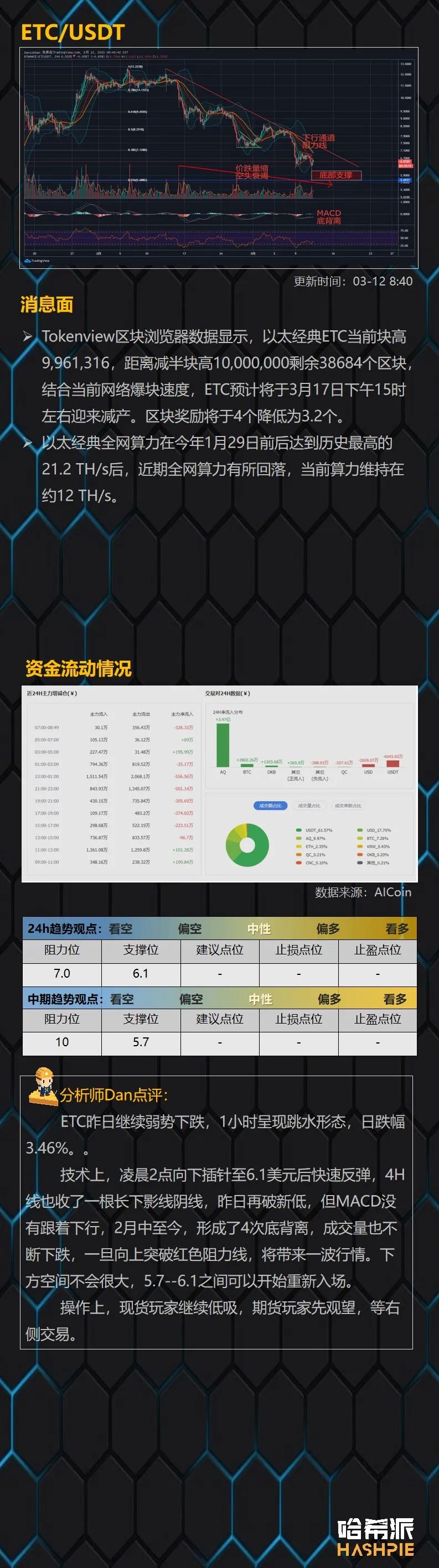 行情解析：大盘行情依然弱势，拿住手中的子弹
