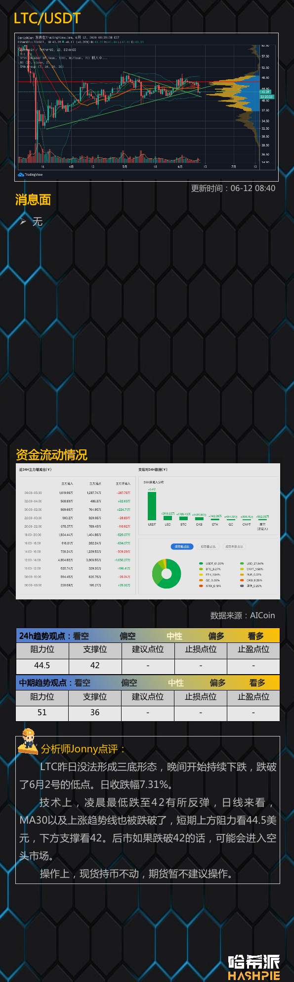 行情分析：大盘联动美股暴跌，还会出现极端行情吗？