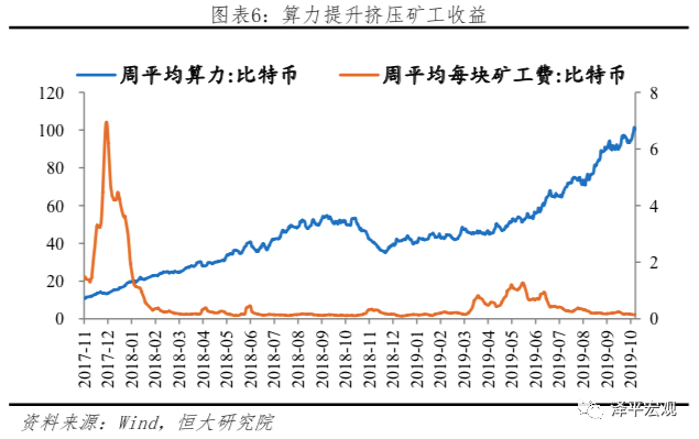 任泽平：比特币研究报告