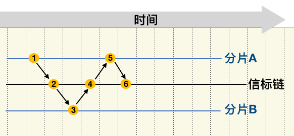研报 | 以太坊2.0升级报告