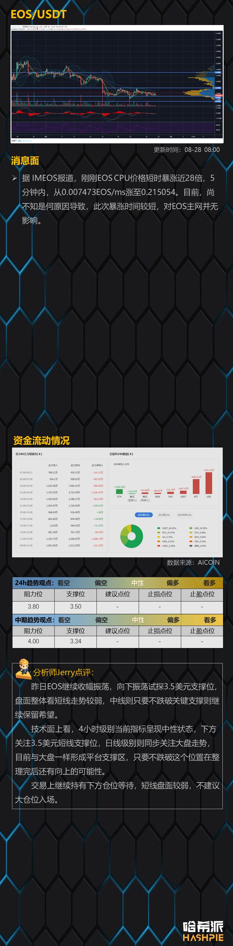 行情分析：盘面波动幅度持续缩小，关键时刻更应规避风险