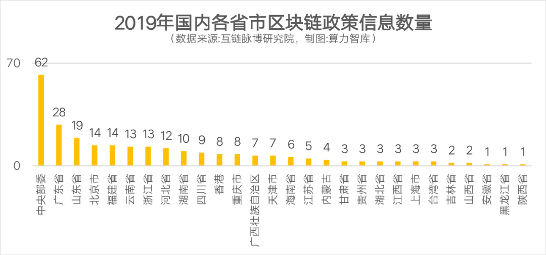 预测2020：产业区块链的春天谁来主宰？