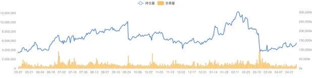 策略 | BTC减半近在眼前,跨年长牛触手可及