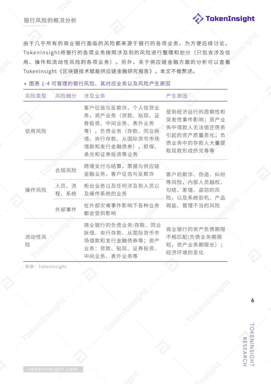 研报 | 区块链技术赋能银行风险管理