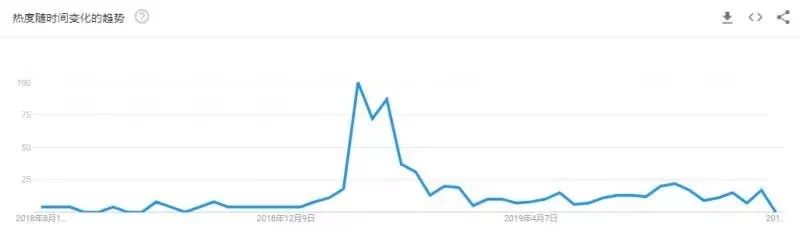 理想向左现实向右,Grin让人想爱不敢爱
