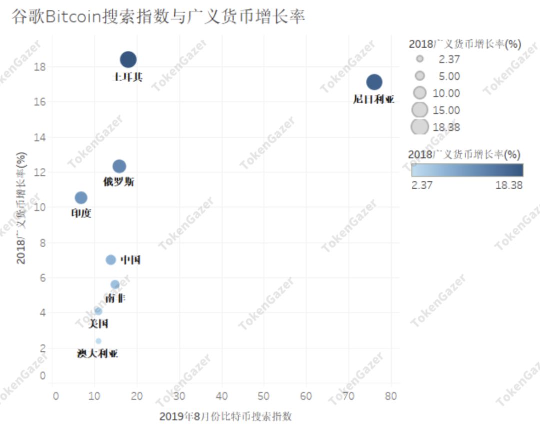 搜索指数分析：比特币可能是一种“相对的避险资产”