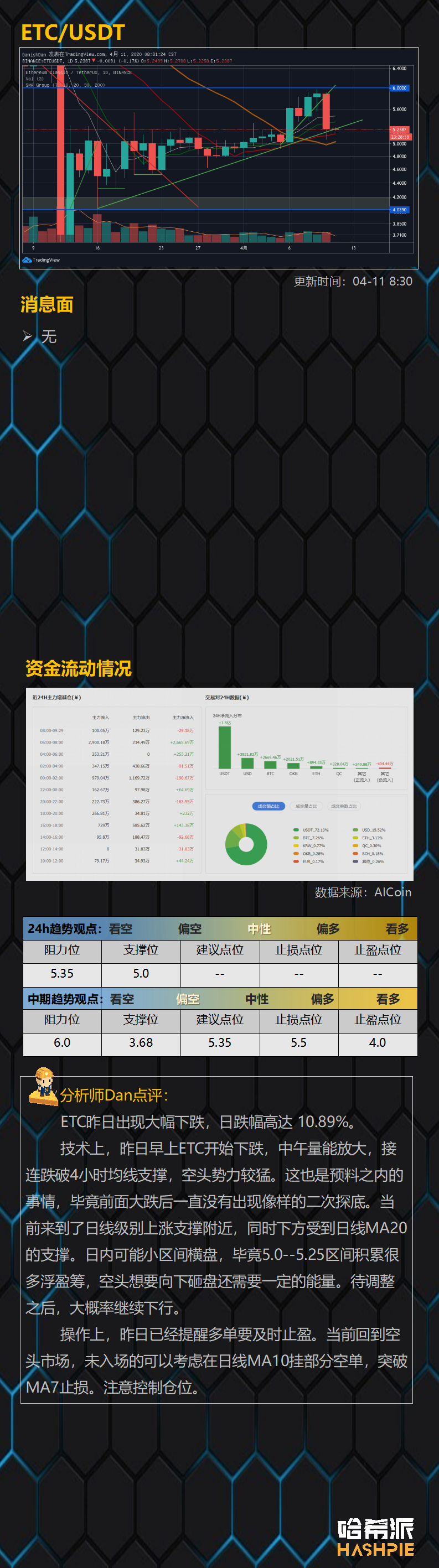 BTC跌破7000美元关口，反弹行情暂告一段落