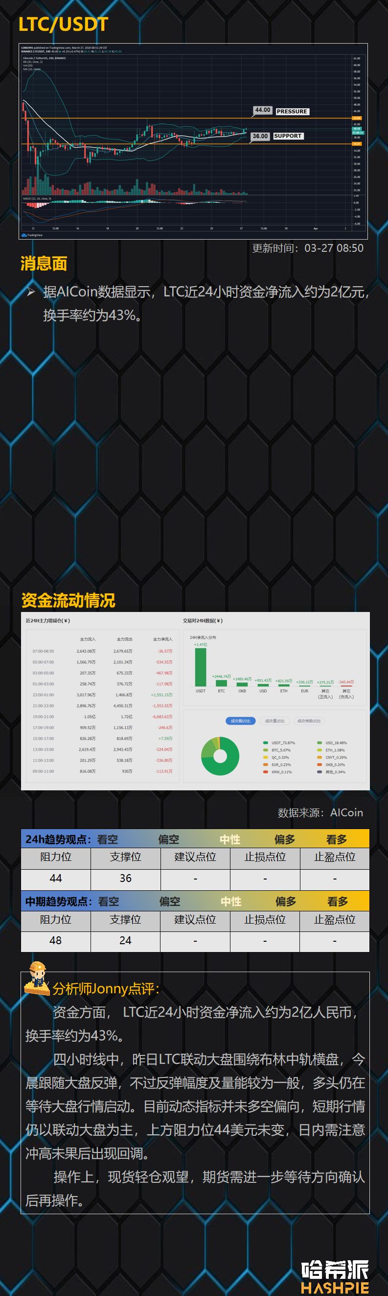 分析 | 市场多头蠢蠢欲动，但回调风险不可无视