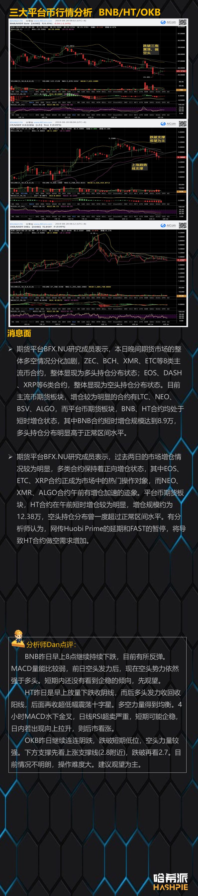 行情分析：盘面波动幅度持续缩小，关键时刻更应规避风险