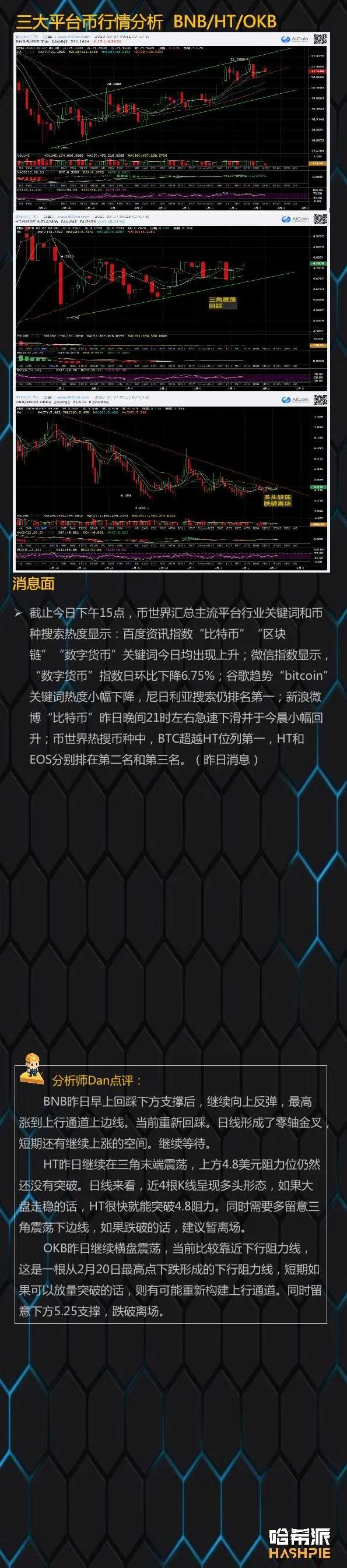 比特币短线多头乏力，日线仍有回撤风险