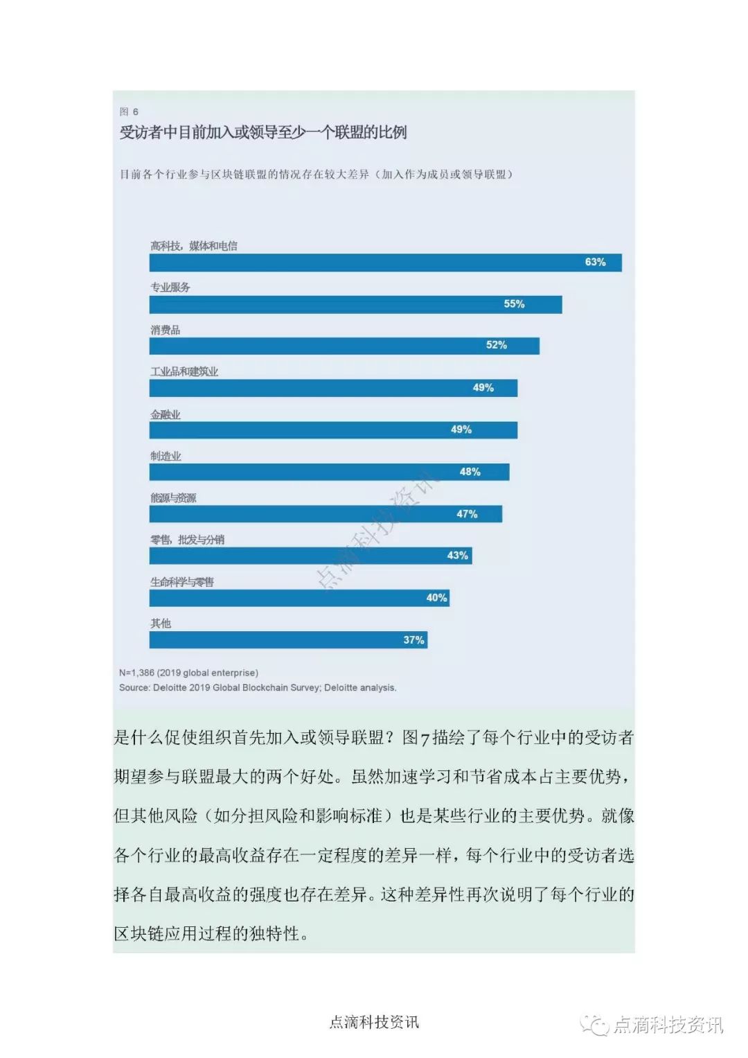 2019年德勤全球区块链调查：区块链行业应用没有通用模式，因行业特性而异