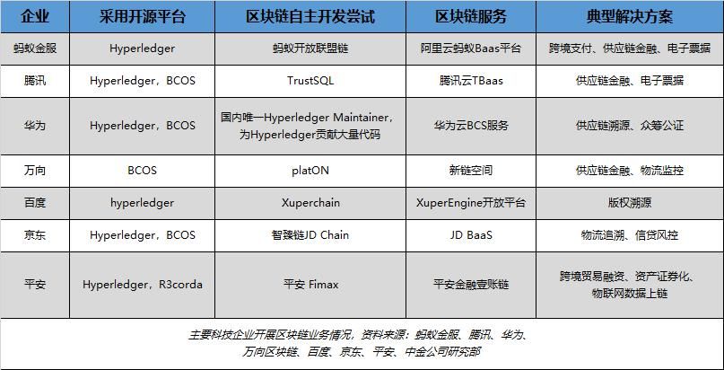 精读 | 《2019中国区块链产业发展报告》：全方位梳理产学研发展现状及趋势