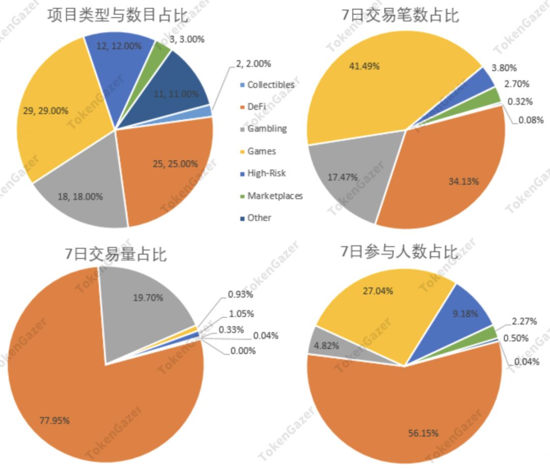 以太坊深度评论：新增地址数预测价格走势 估值恐处历史低位