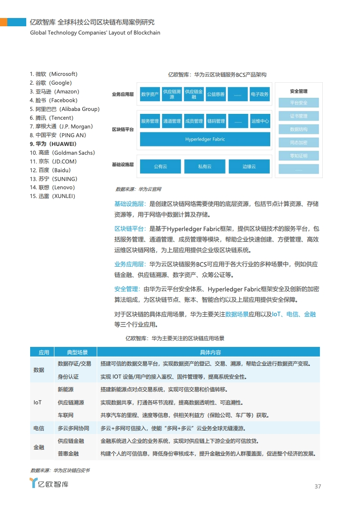 研报 | 2020全球科技公司区块链布局案例研究