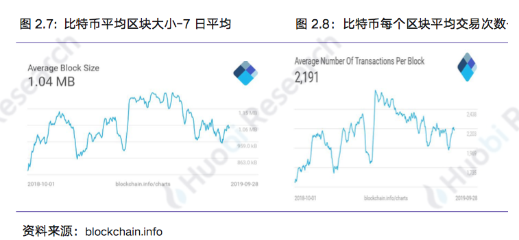 区块链行业周报:本周区块链资产总市值比上周下跌18.89%