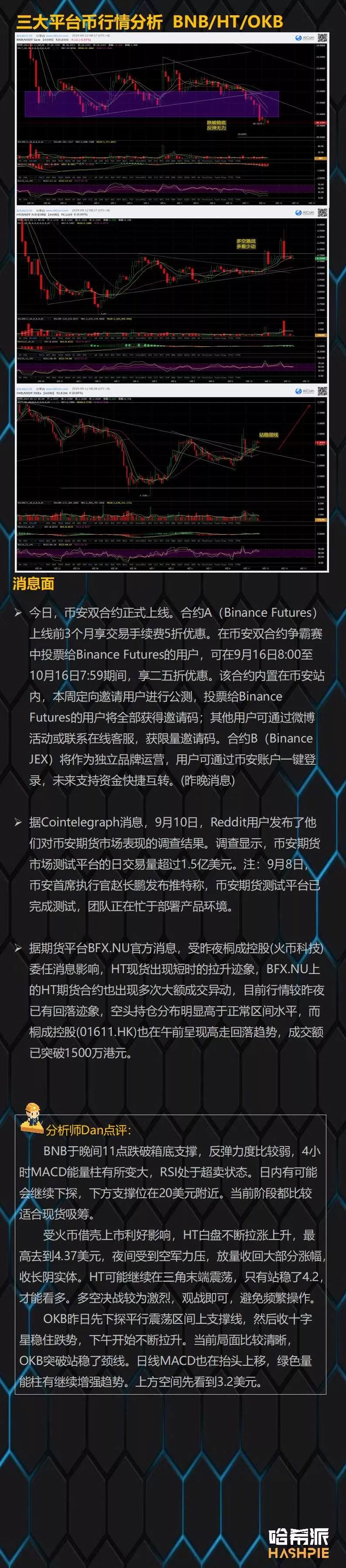 EOS日线支撑出现，但还需要关注大盘动态