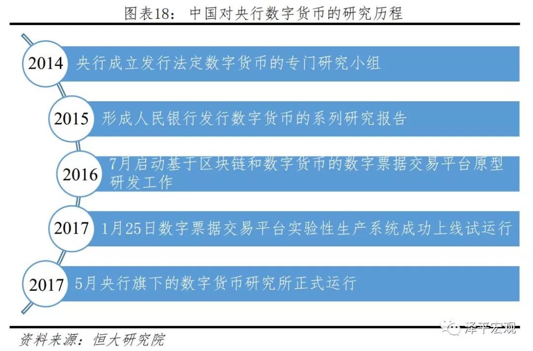 任泽平：比特币研究报告