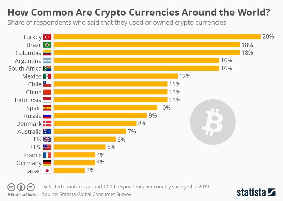 下一站10万美元？世界多惨谈，比特币就多绚烂