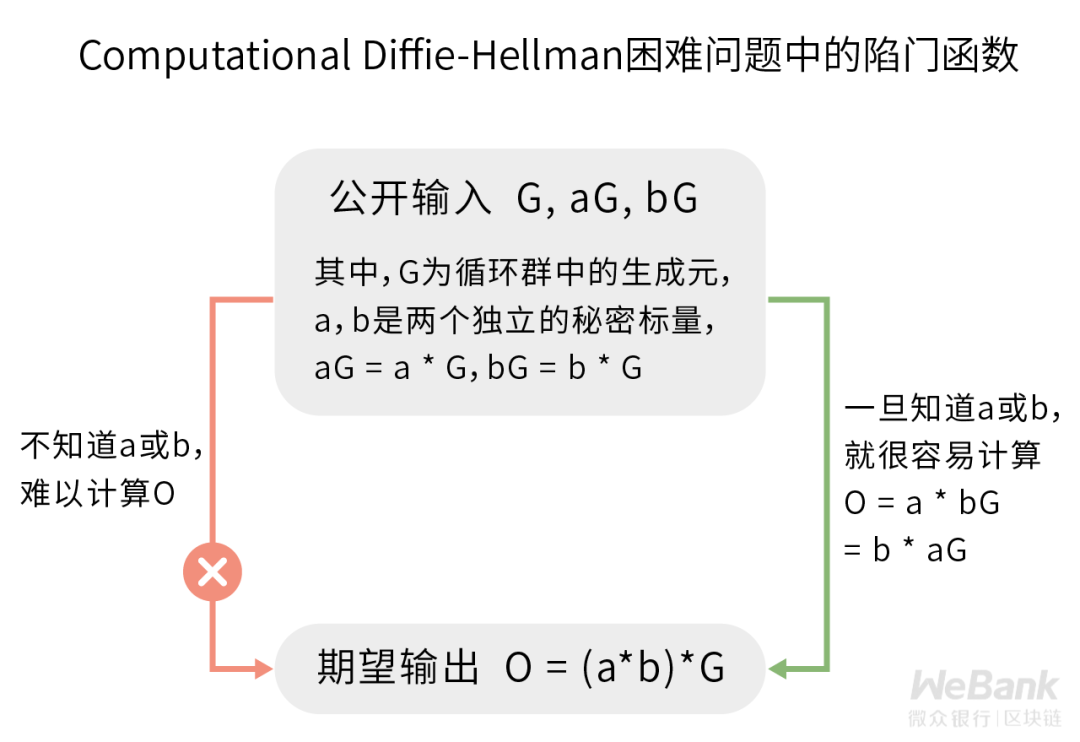 密码密钥傻傻分不清？认识密码学中的最高机密