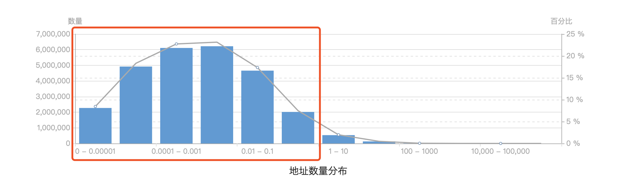 贫富差距巨大的比特币世界