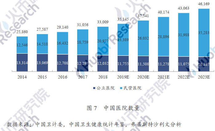 产业应用系列报告 | 区块链在医疗健康应用中存在什么难点？附10大具体案例分析