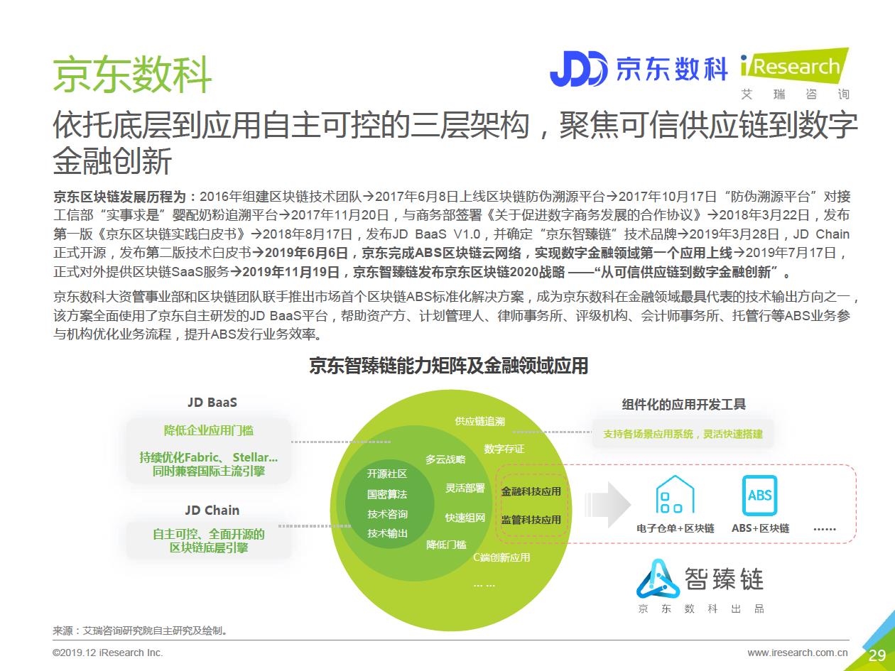 艾瑞咨询发布区块链研究报告，“分化金融”将成为区块链金融业务协作平台的趋势