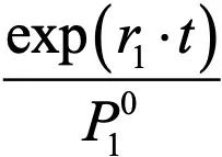 邹传伟：万字说透DeFi的基础模块和风险分析框架