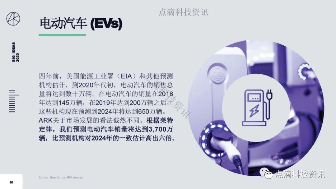 研报 | 2020年值得关注的颠覆性创新包含比特币:比特币的市值结果将以万亿计