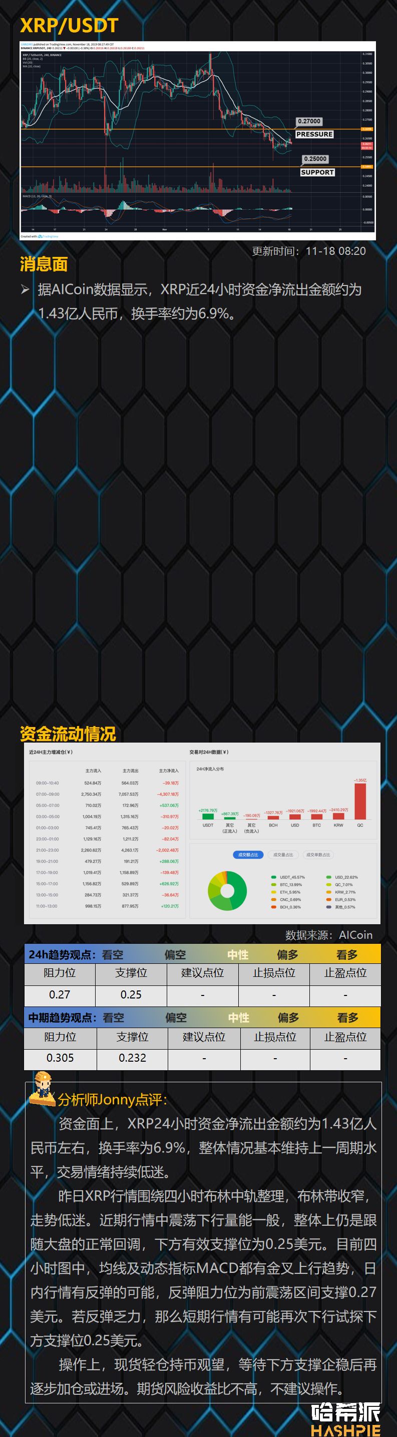 BTC波动率创新低，市场变盘在即