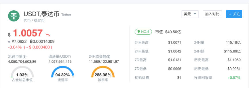 USDT炼金术：隐瞒、增发、操控