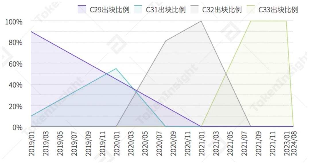 理想向左现实向右,Grin让人想爱不敢爱