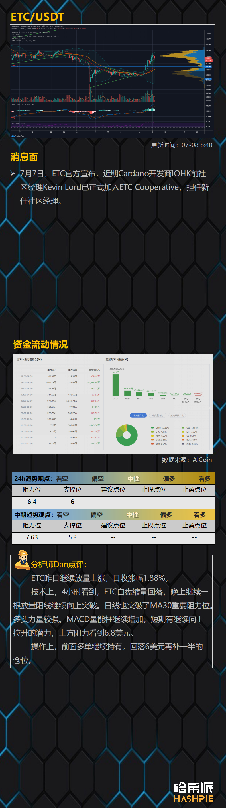 行情分析：大盘冲高回落，后市怎么走？