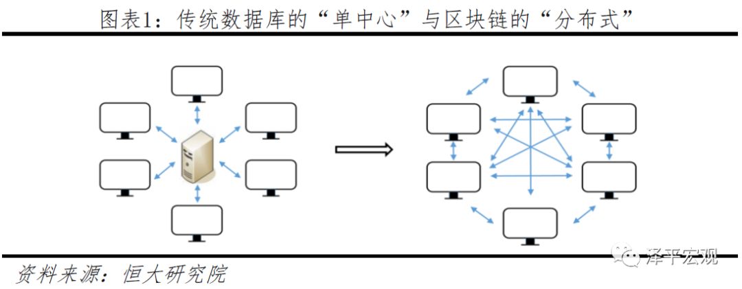 任泽平团队最新重磅报告:区块链将成为引领产业浪潮的重要引擎