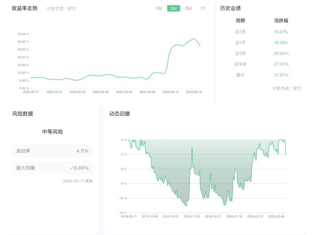 全球金融市场恐慌情绪蔓延的启示：如何控制加密资产交易中的风险？