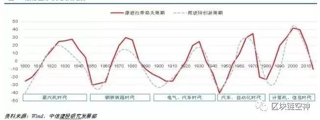 行情分析：全球开启负利率放水，迎接数字资产新时代